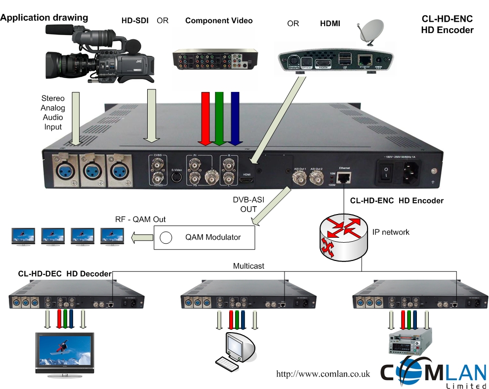 CL-HD-DEC, HD Video / Audio - MPEG4 h.264 Decoder